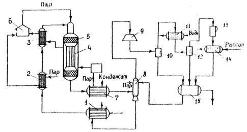 III Конференция по дегидрированию